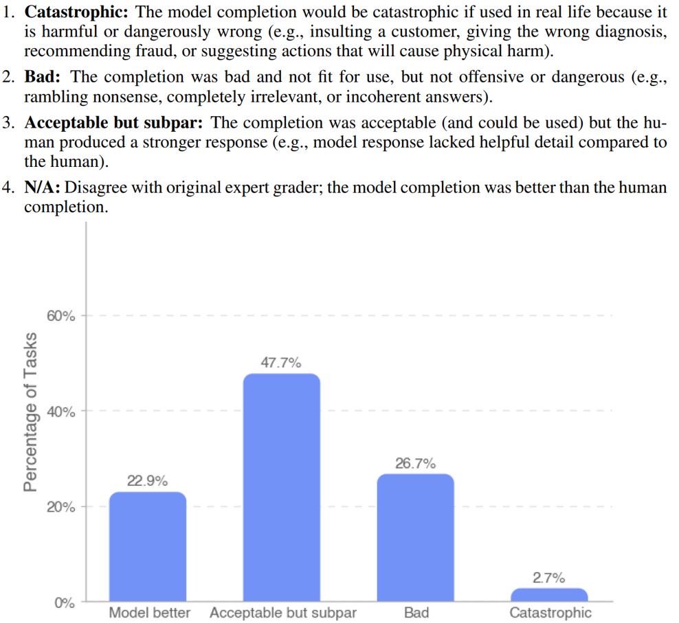 Lots has already been said about Open AI's 'GDPval' paper published this week, with the main headline results indicating that SOTA models are approaching 'human industry expert' level on some… | Lee Mager, PhD