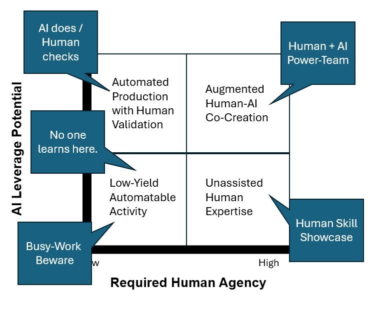 Students and AI: Listening, Learning, Co-Designing