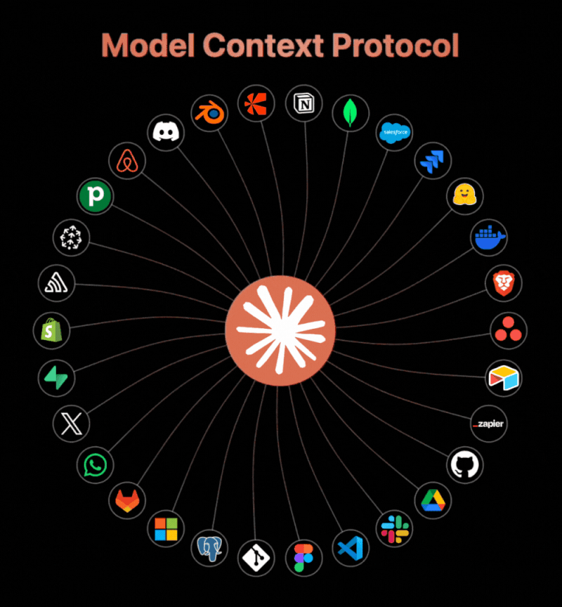 Introducing the Model Context Protocol