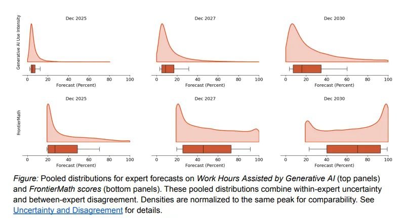 Introducing LEAP: The Longitudinal Expert AI Panel