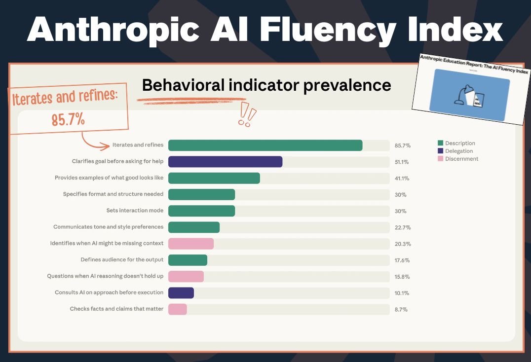 Anthropic's AI Fluency Index: Measuring Iteration, Not Attendance | Conor Grennan posted on the topic | LinkedIn