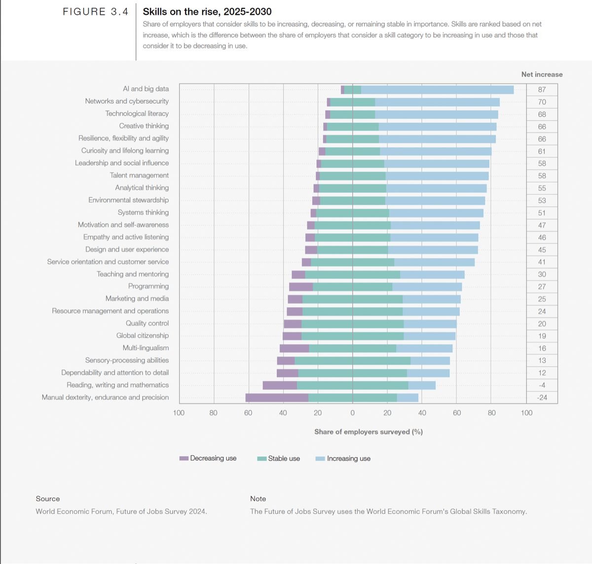 The AI Revolution: The Road to Superintelligence