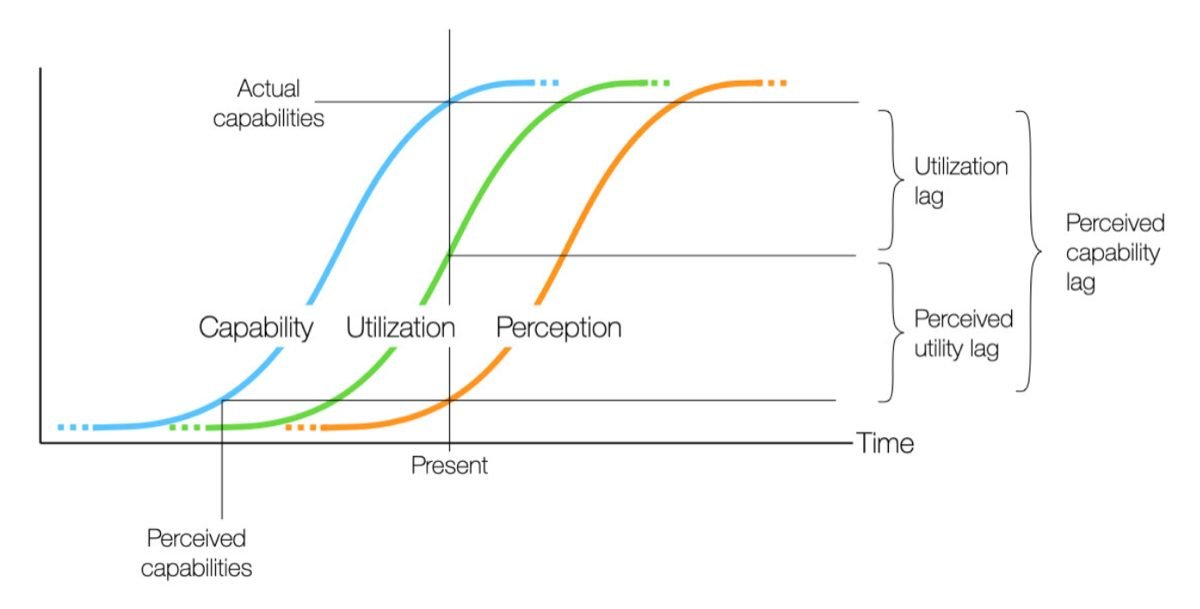 Prophecies of the Flood