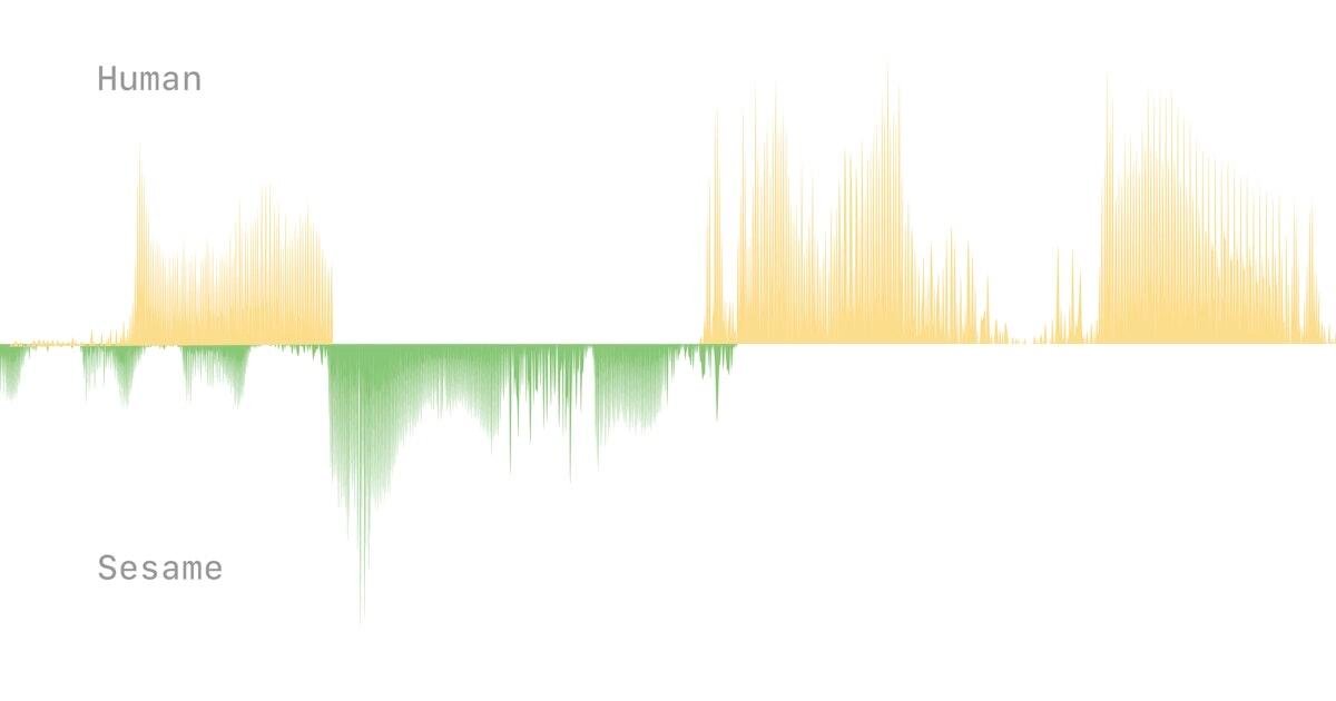 Crossing the uncanny valley of conversational voice