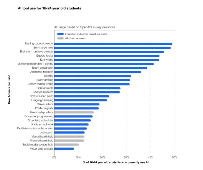College students and ChatGPT adoption in the US