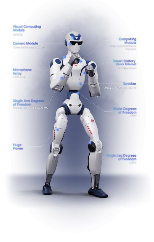 Unitree R1 Parameter